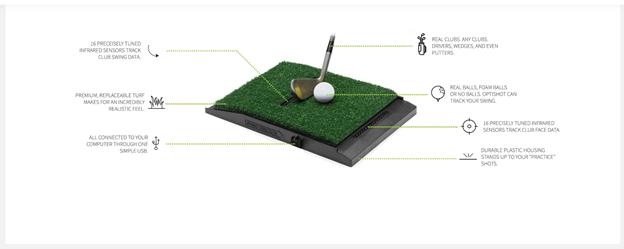 Tìm hiểu hệ thống Golf Simulator Optishot